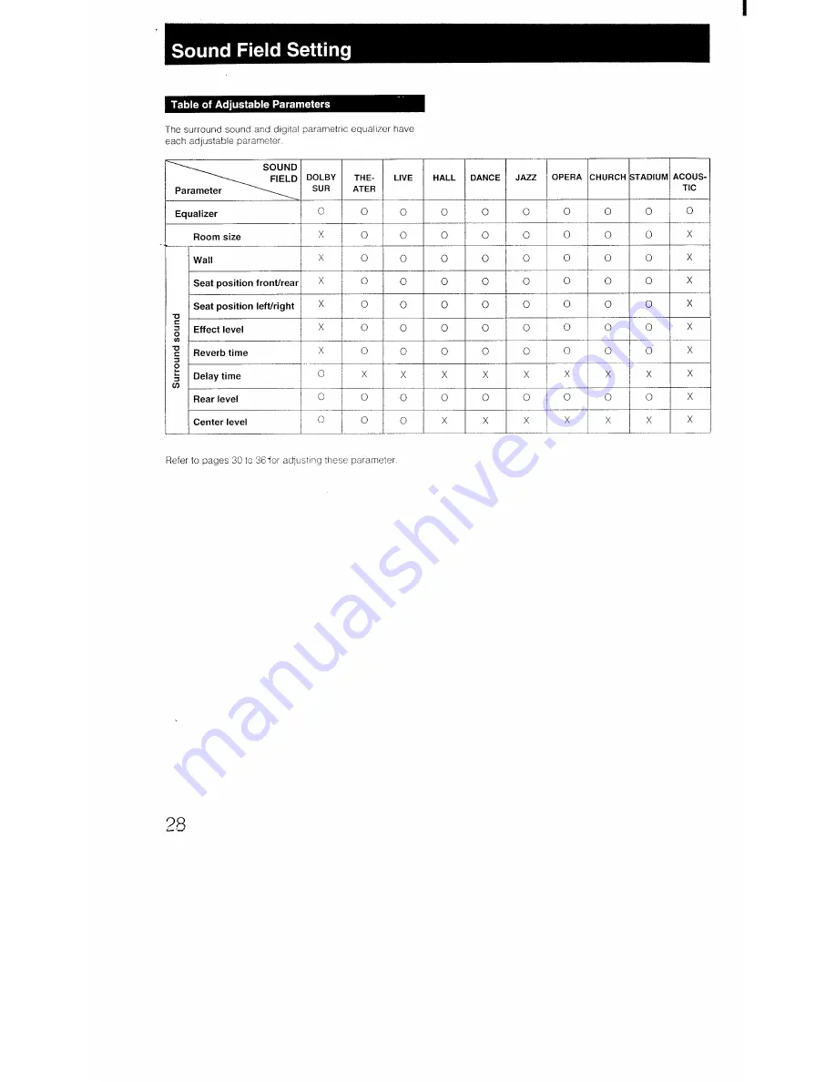 Sony STR-D1011 Operating Instructions Manual Download Page 28