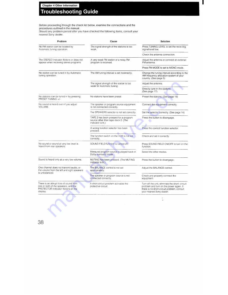 Sony STR-D1011S Operating Instructions Manual Download Page 38