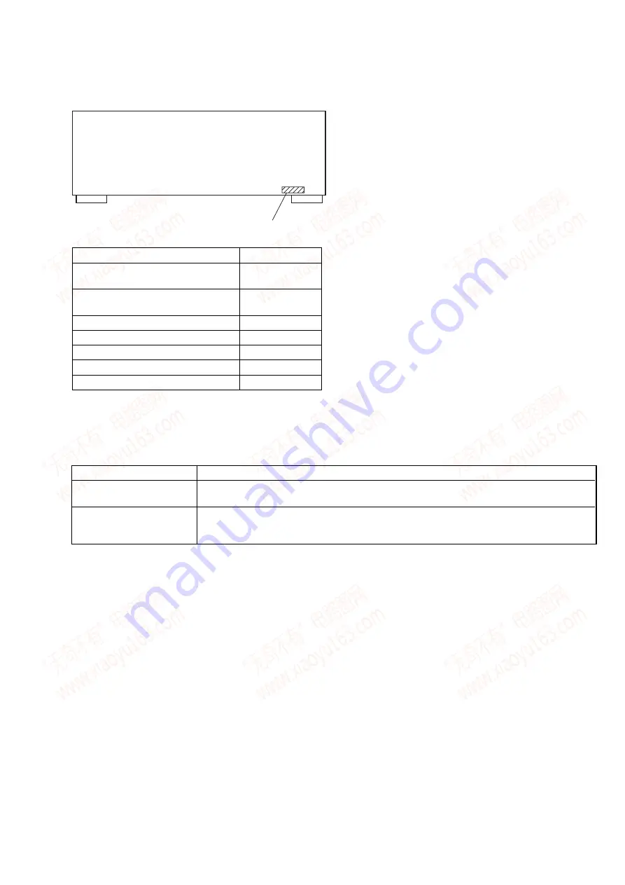 Sony STR-DA1000ES Service Manual Download Page 5