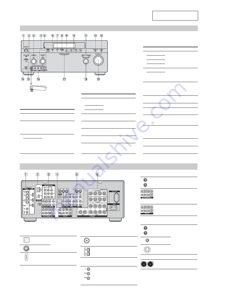 Sony STR-DA1200ES Service Manual Download Page 10