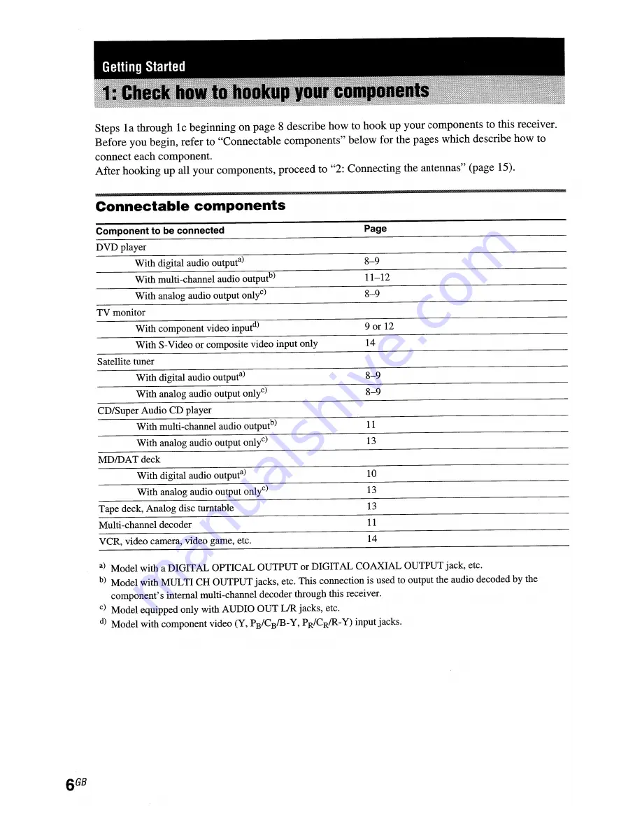 Sony STR-DA2000ES - Fm Stereo/fm-am Receiver Operating Instructions Manual Download Page 6