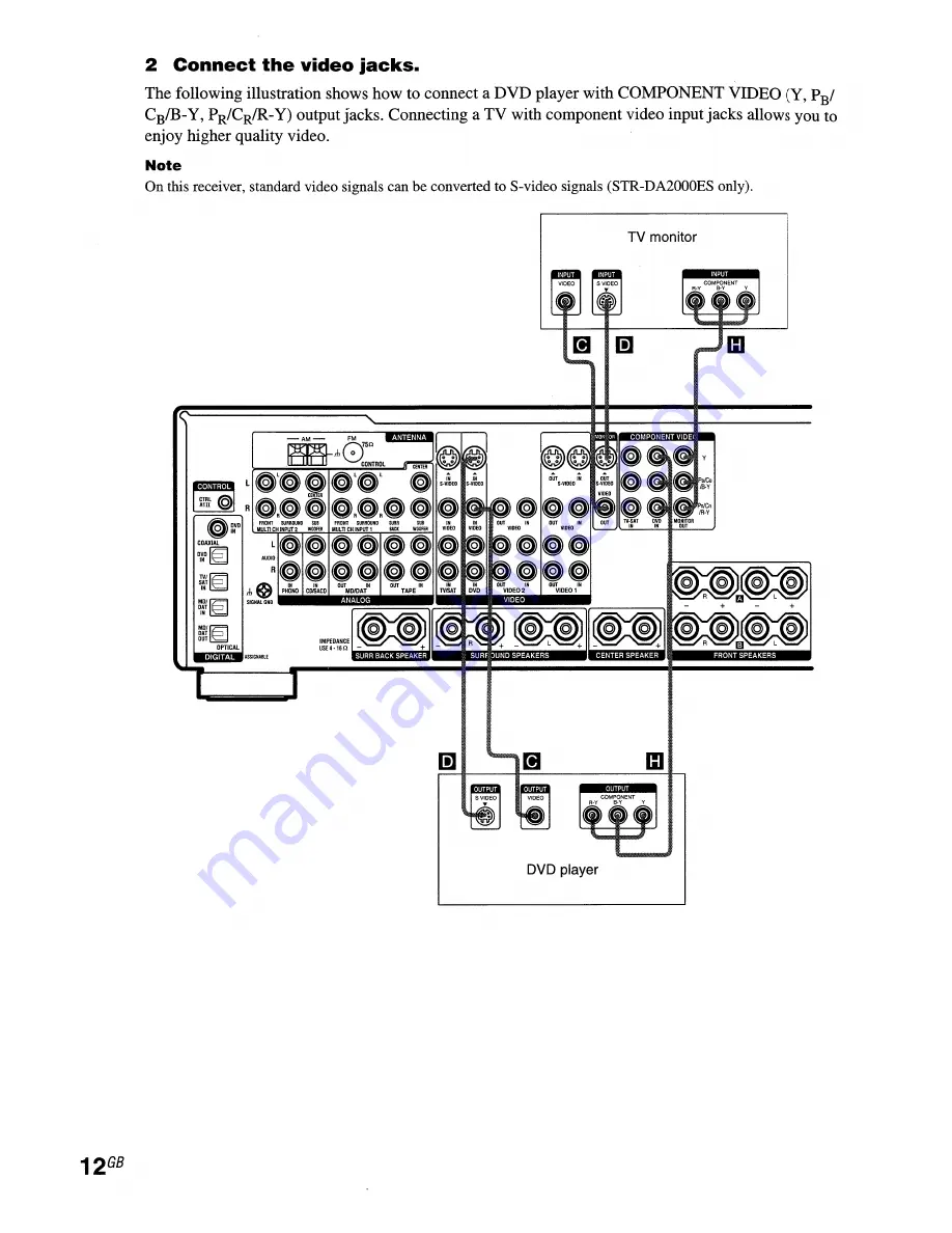 Sony STR-DA2000ES - Fm Stereo/fm-am Receiver Operating Instructions Manual Download Page 12