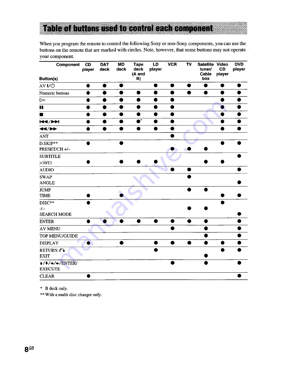 Sony STR-DA2000ES - Fm Stereo/fm-am Receiver Operating Instructions Manual Download Page 68