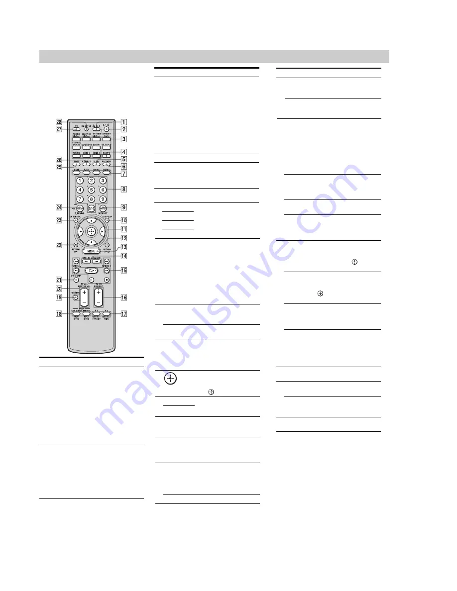 Sony STR-DA3200ES - Es Receiver Service Manual Download Page 14