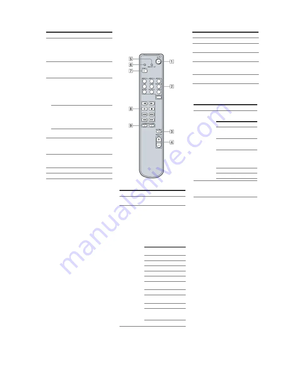 Sony STR-DA3200ES - Es Receiver Service Manual Download Page 15