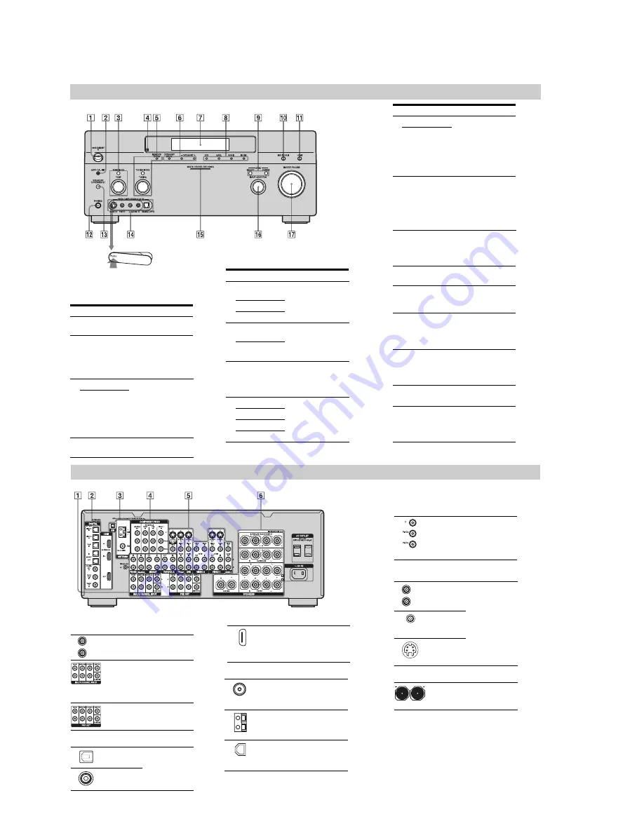 Sony STR-DA3200ES - Es Receiver Service Manual Download Page 16