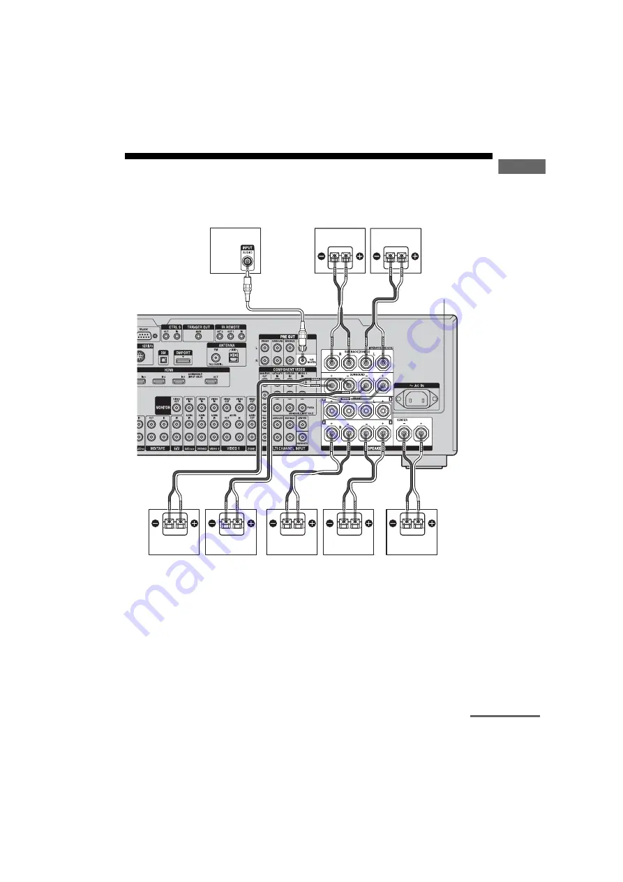 Sony STR-DA4300ES - Multi Channel Av Receiver Operating Instructions Manual Download Page 17