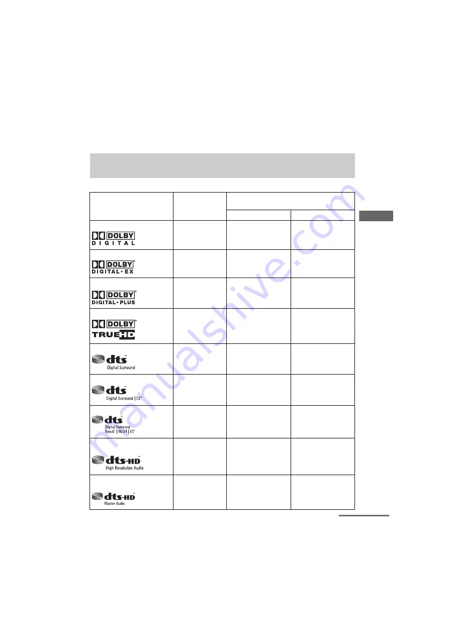 Sony STR-DA4300ES - Multi Channel Av Receiver Operating Instructions Manual Download Page 61