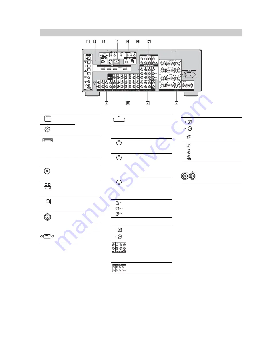 Sony STR-DA4300ES - Multi Channel Av Receiver Service Manual Download Page 9