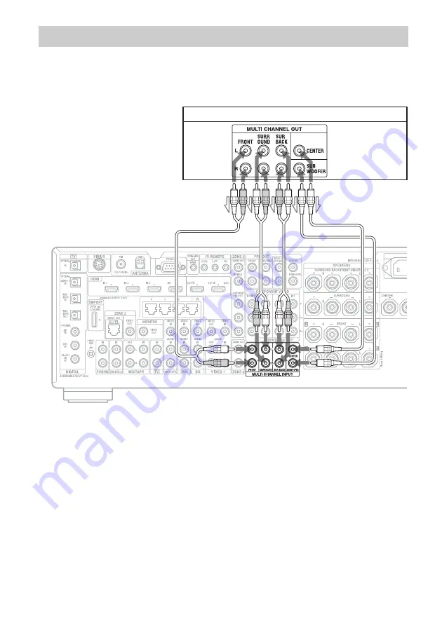 Sony STR-DA4600ES - 7.1 Channel Es Receiver Operating Instructions Manual Download Page 36