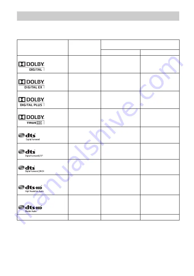 Sony STR-DA4600ES - 7.1 Channel Es Receiver Operating Instructions Manual Download Page 78