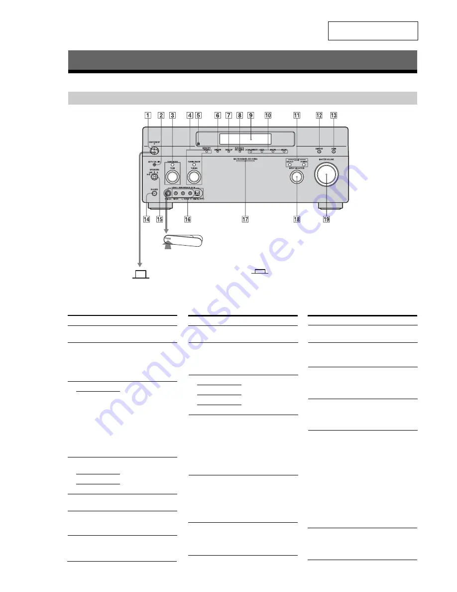 Sony STR-DA5300ES - Multi Channel Av Receiver Скачать руководство пользователя страница 11