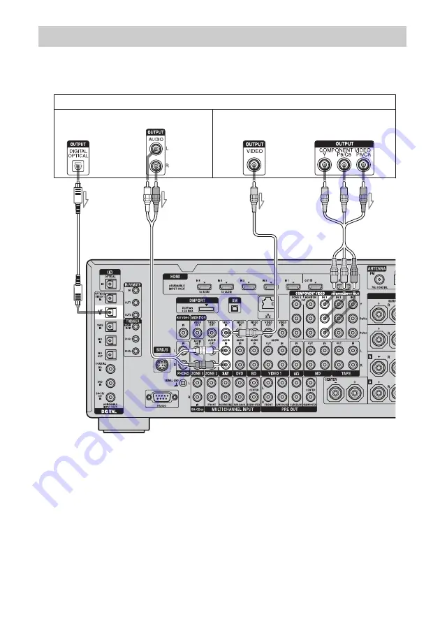 Sony STR DA5500ES - AV Network Receiver Operating Instructions Manual Download Page 38