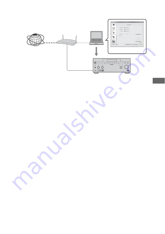 Sony STR DA5500ES - AV Network Receiver Скачать руководство пользователя страница 95