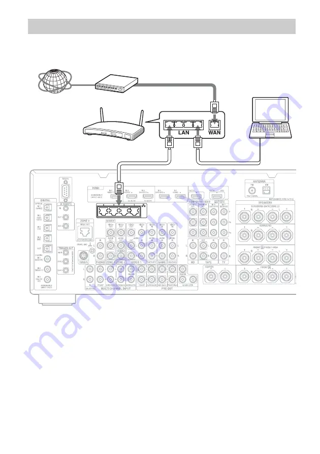 Sony STR-DA5700ES Operating Instructions Manual Download Page 46