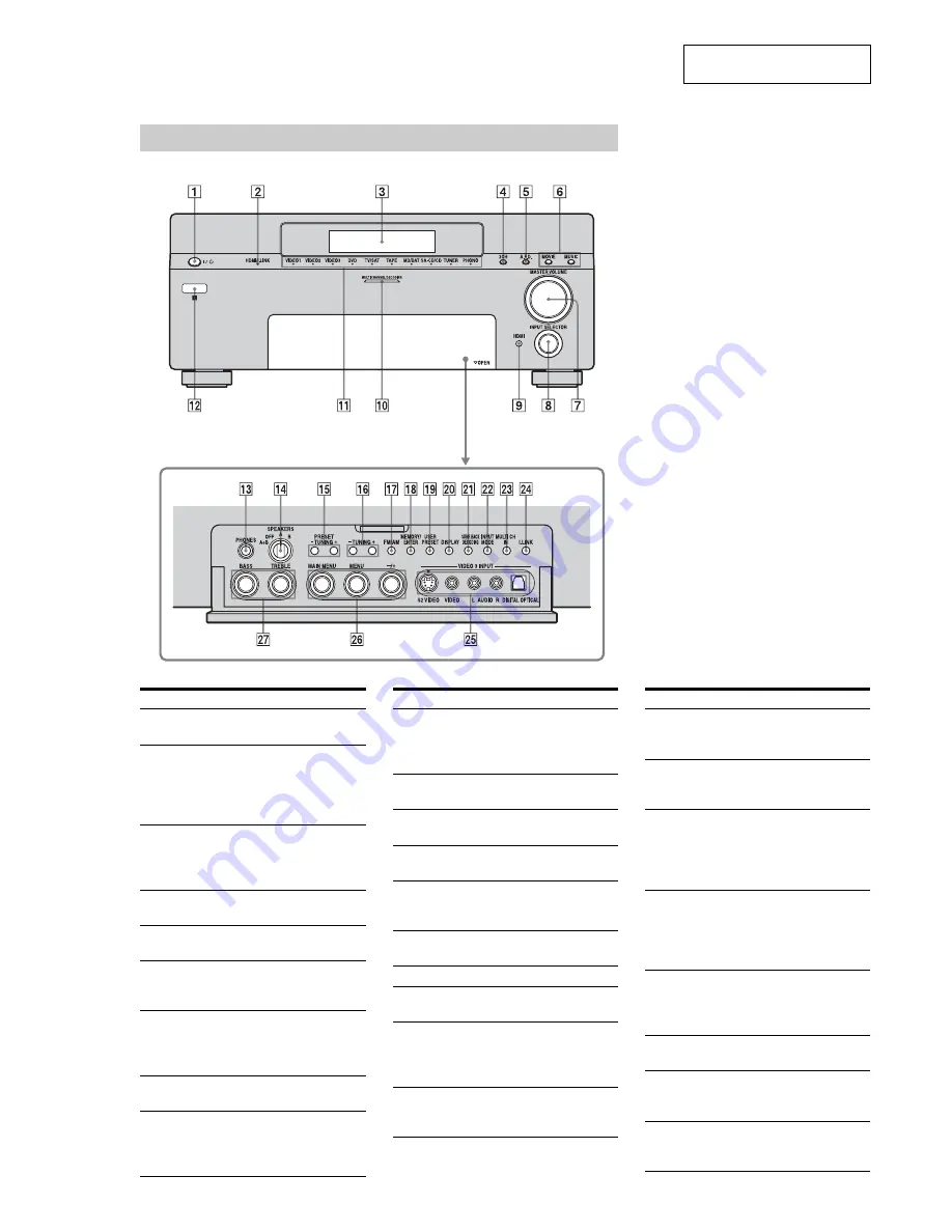 Sony STR-DA7100ES - Fm Stereo/fm-am Receiver Service Manual Download Page 13