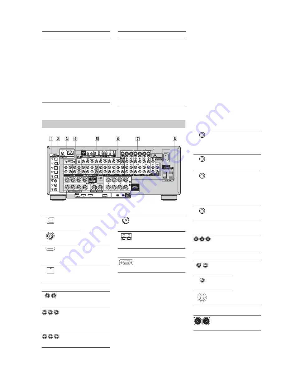 Sony STR-DA7100ES - Fm Stereo/fm-am Receiver Скачать руководство пользователя страница 15