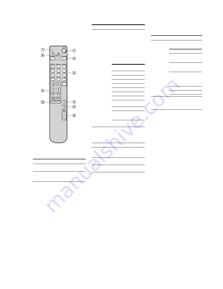 Sony STR-DA7100ES - Fm Stereo/fm-am Receiver Скачать руководство пользователя страница 17