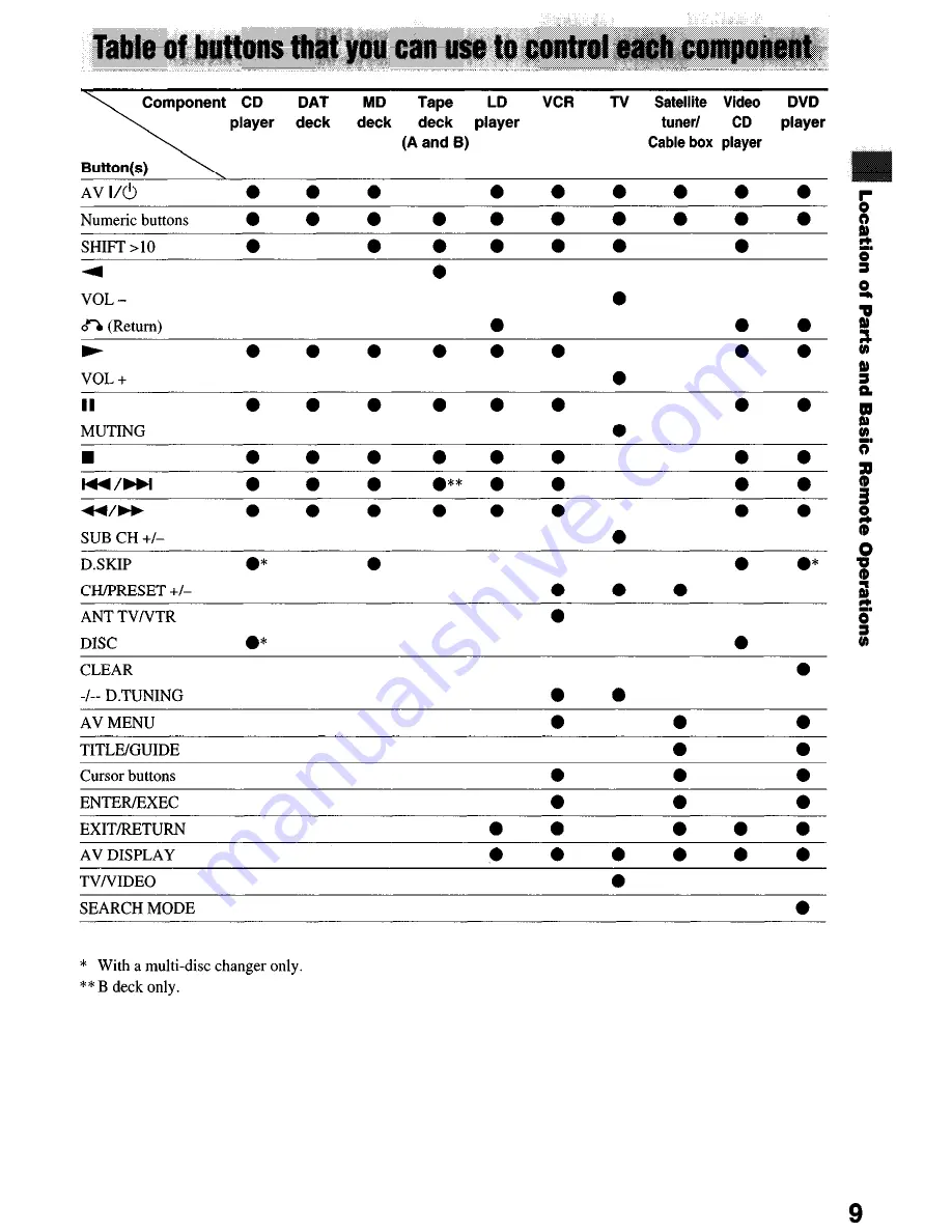 Sony STR-DB1070 - Fm Stereo/fm-am Receiver Operating Instructions Manual Download Page 76