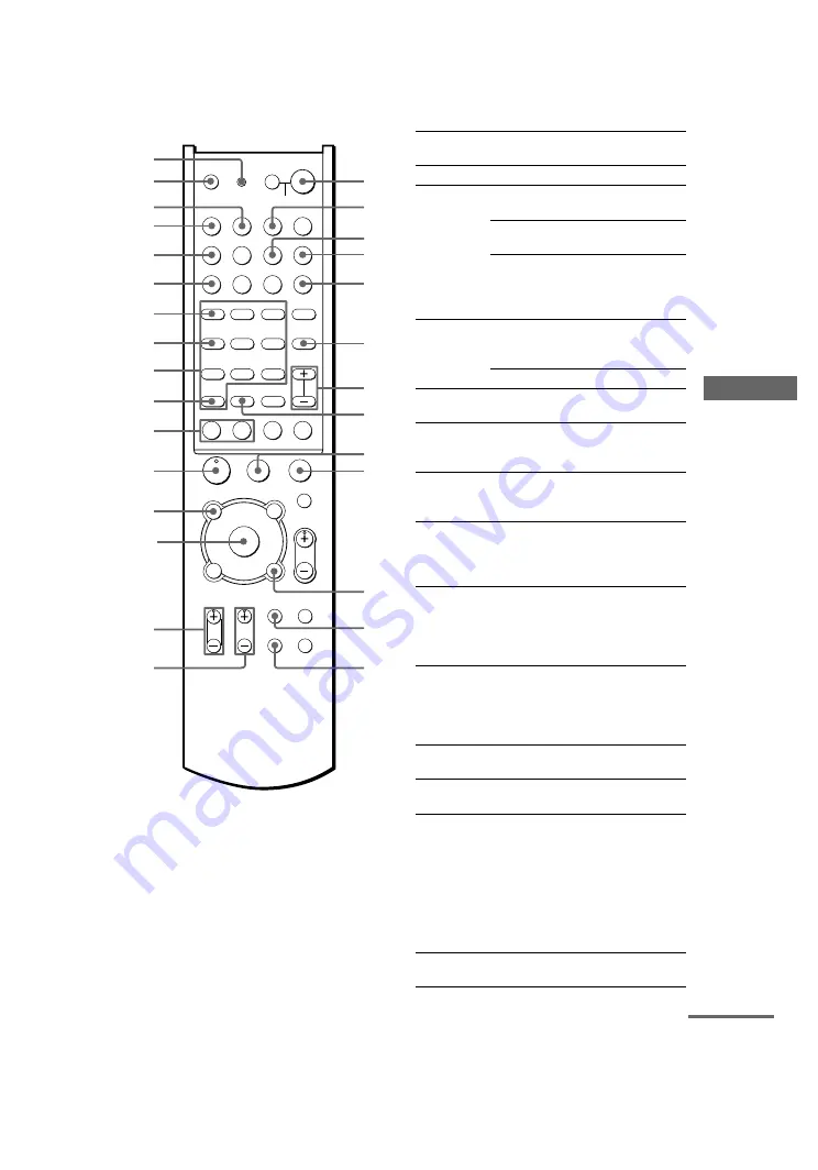 Sony STR-DB795 Operating Instructions Manual Download Page 47