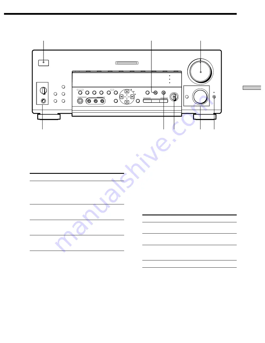 Sony STR-DB925 Operating Instructions Manual Download Page 23