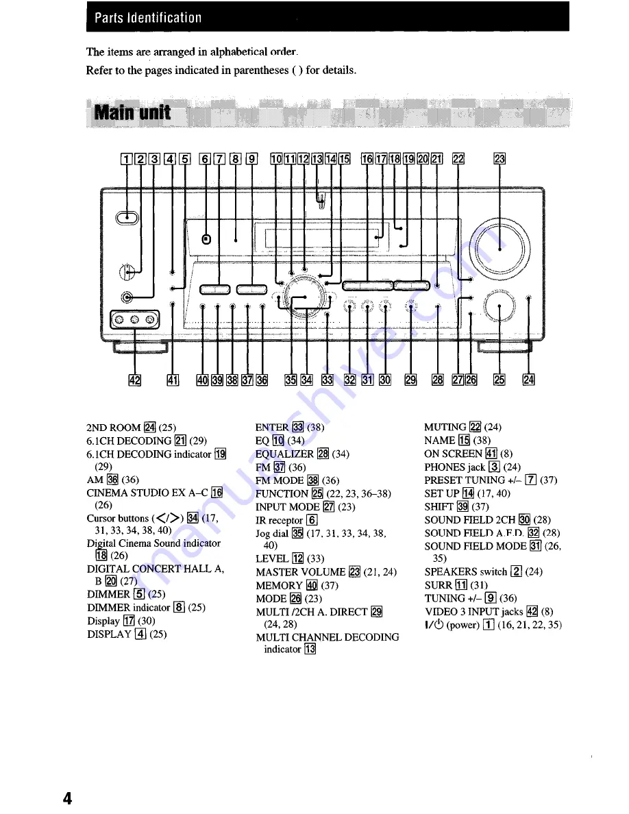 Sony STR-DE1075 - Fm Stereo/fm-am Receiver Скачать руководство пользователя страница 4