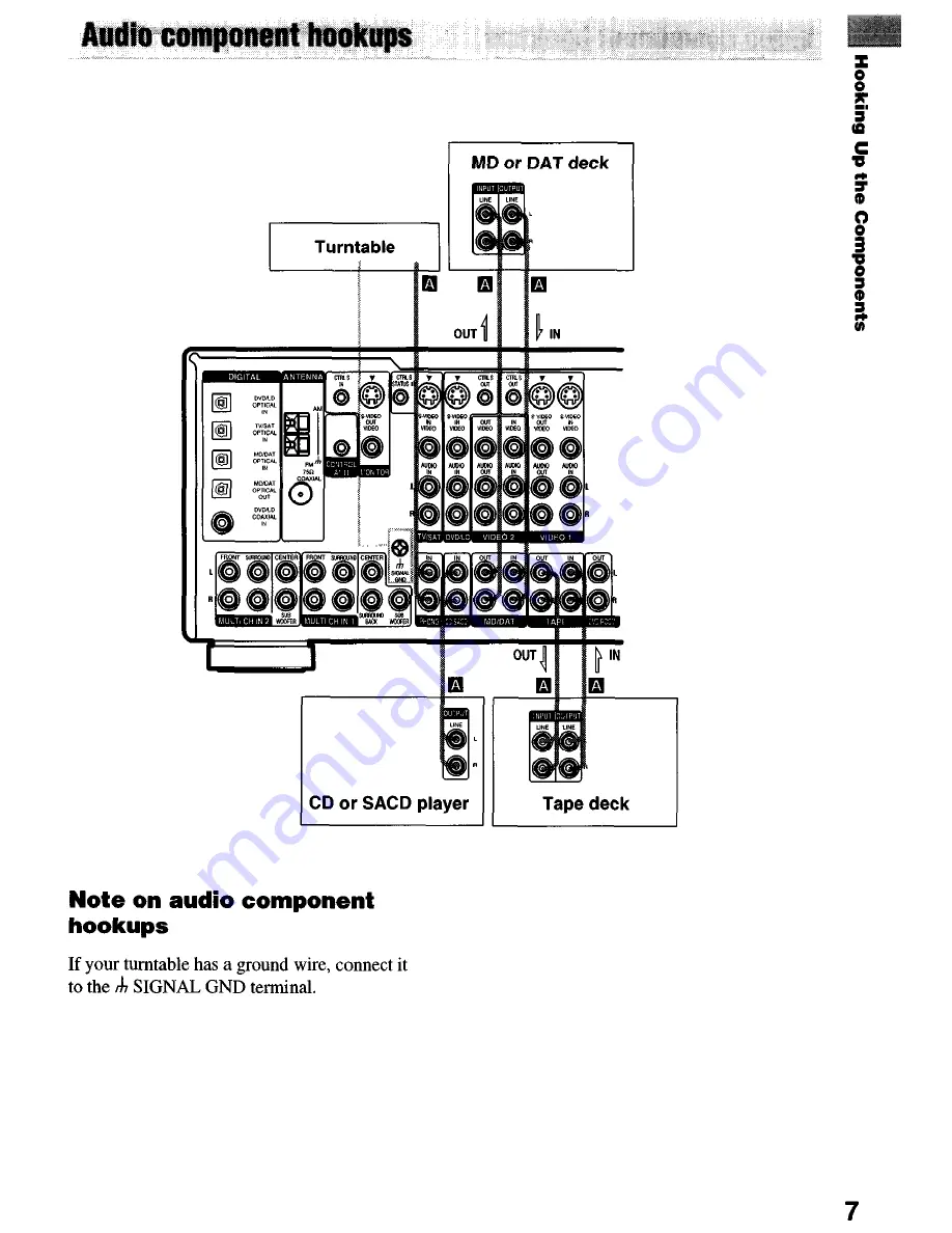 Sony STR-DE1075 - Fm Stereo/fm-am Receiver Operating Instructions Manual Download Page 7