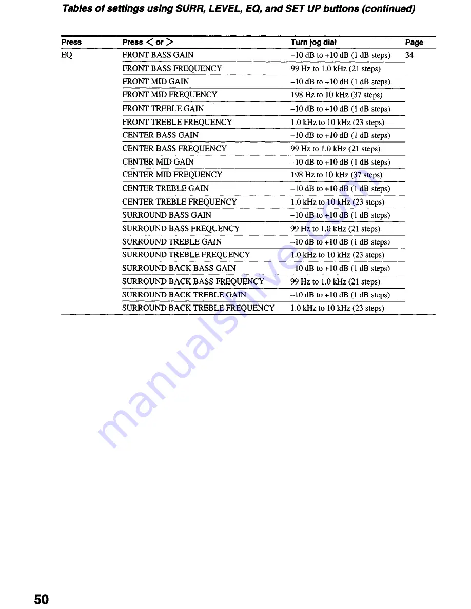 Sony STR-DE1075 - Fm Stereo/fm-am Receiver Operating Instructions Manual Download Page 50