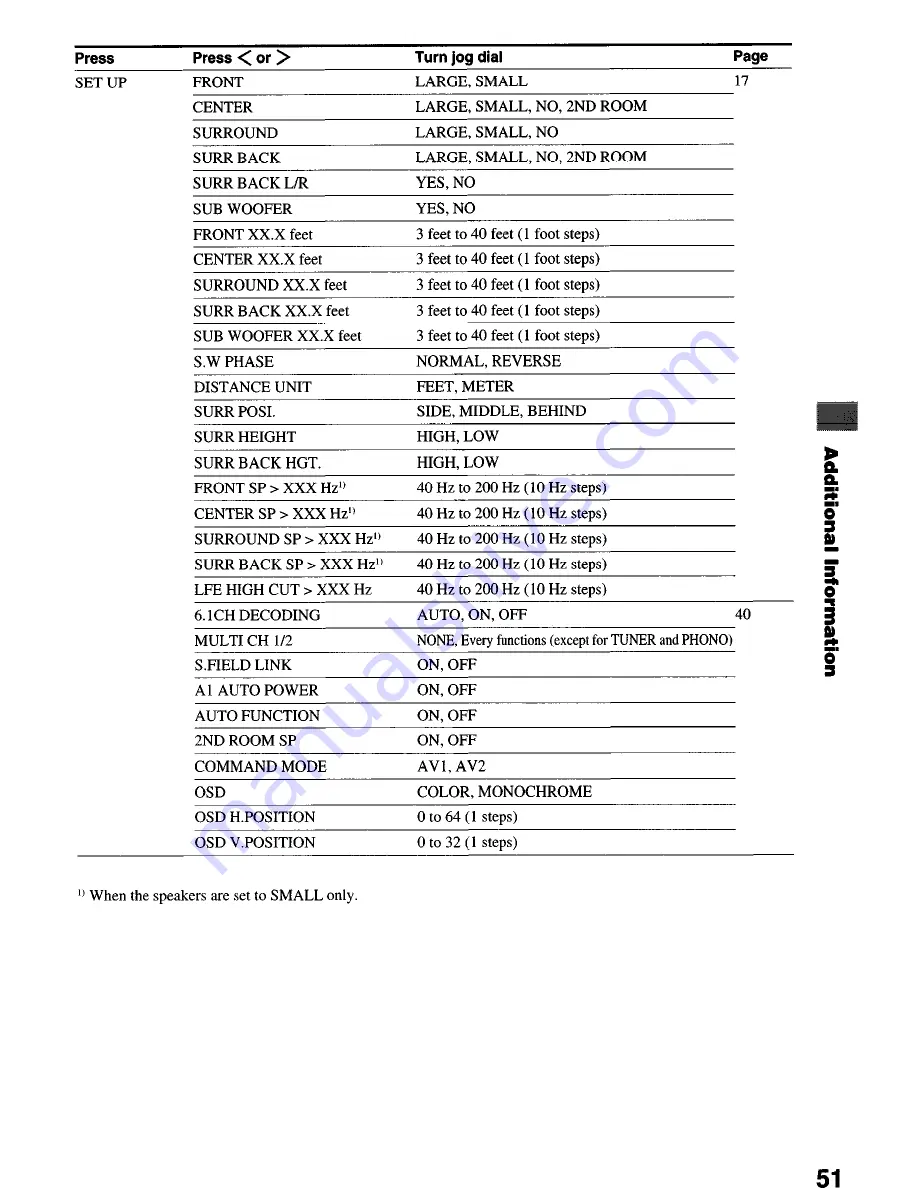 Sony STR-DE1075 - Fm Stereo/fm-am Receiver Operating Instructions Manual Download Page 51