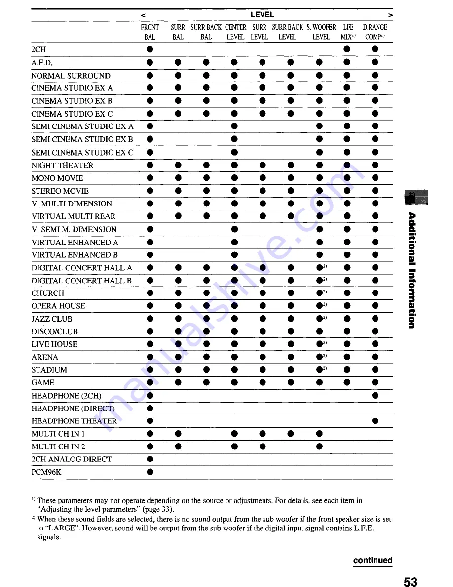 Sony STR-DE1075 - Fm Stereo/fm-am Receiver Operating Instructions Manual Download Page 53