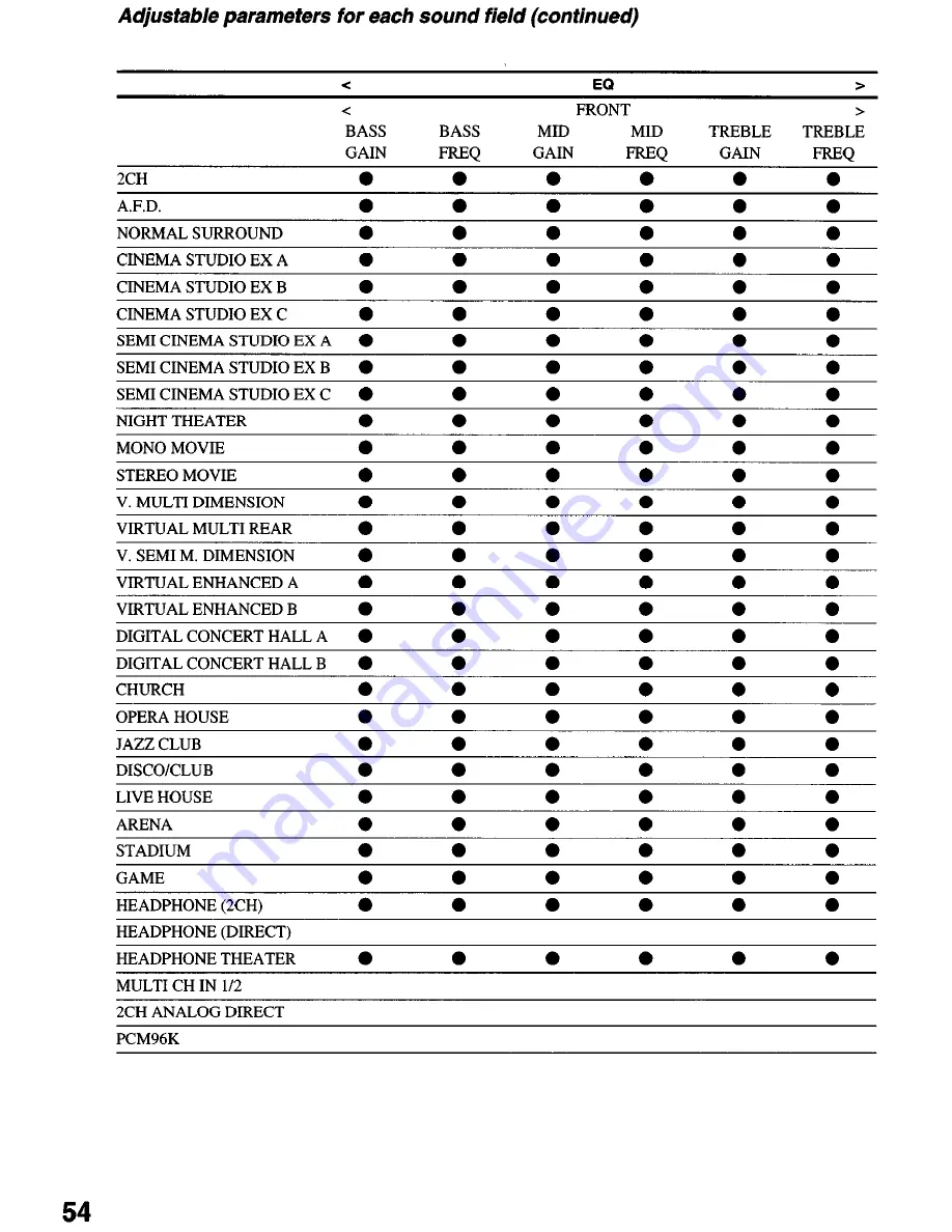 Sony STR-DE1075 - Fm Stereo/fm-am Receiver Operating Instructions Manual Download Page 54