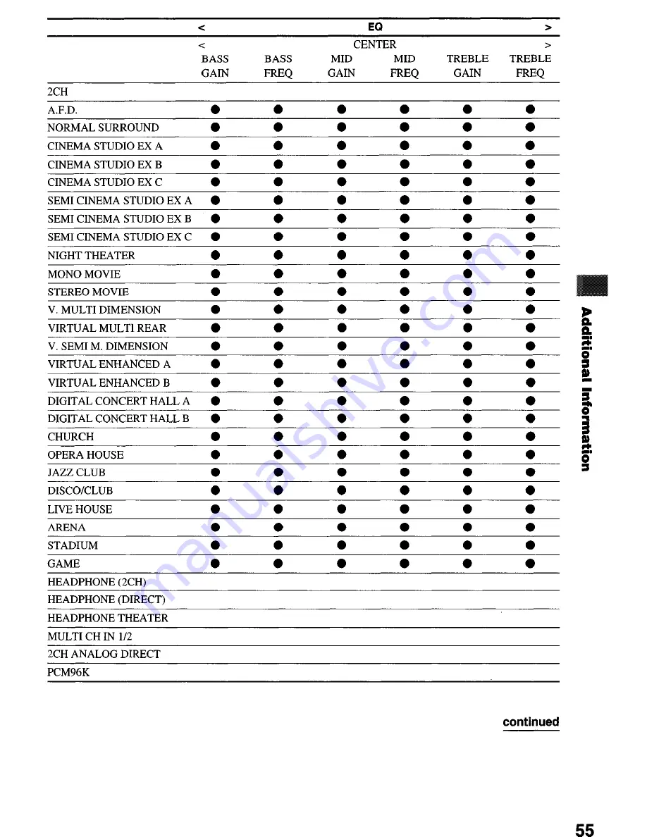 Sony STR-DE1075 - Fm Stereo/fm-am Receiver Operating Instructions Manual Download Page 55