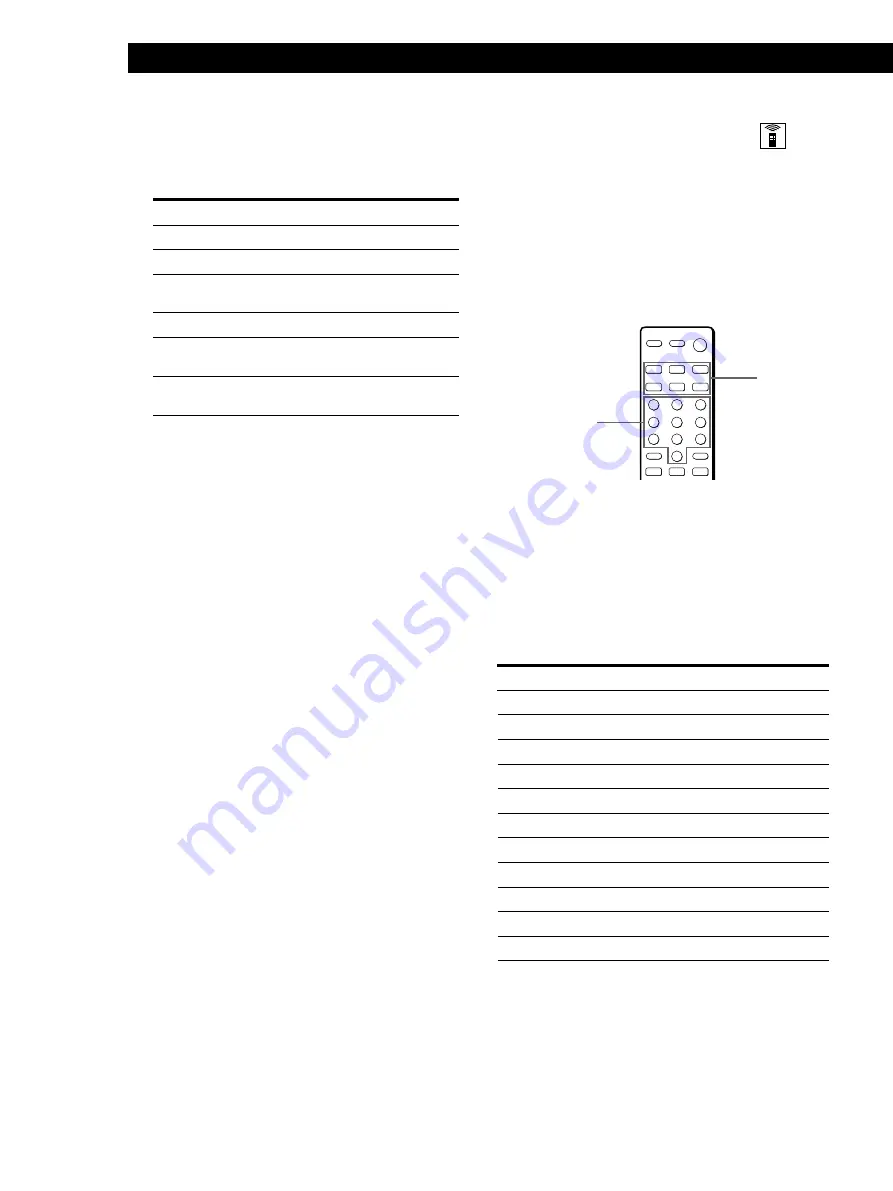 Sony STR-DE335 - Fm Stereo/fm-am Receiver Operating Instructions Manual Download Page 12