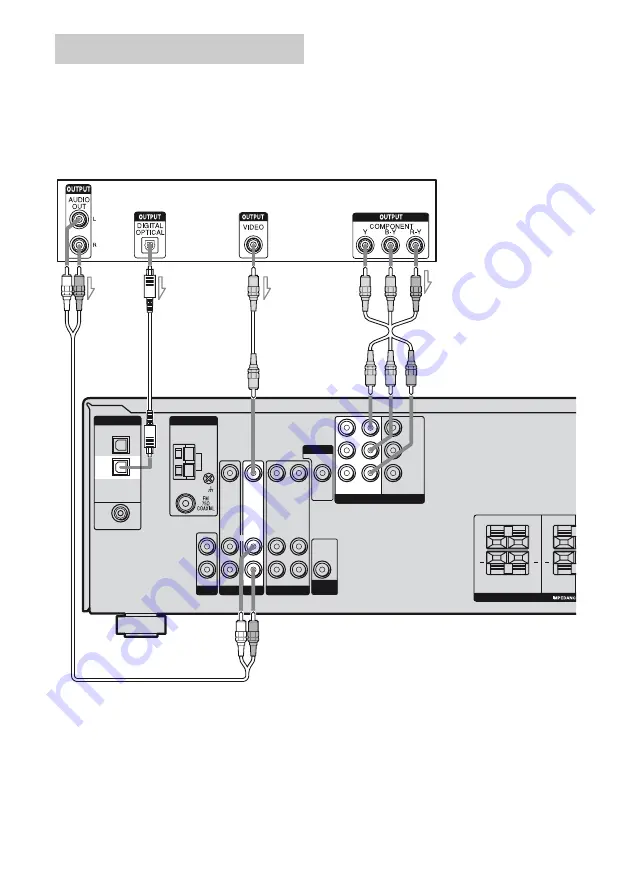 Sony STR-DE400 Operating Instructions Manual Download Page 20