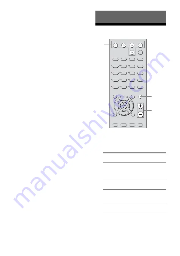 Sony STR-DE400 Operating Instructions Manual Download Page 28