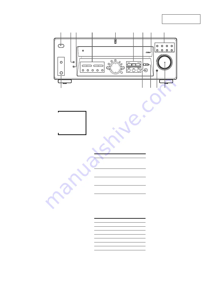 Sony STR-DE575 - Fm Stereo/fm-am Receiver Скачать руководство пользователя страница 5