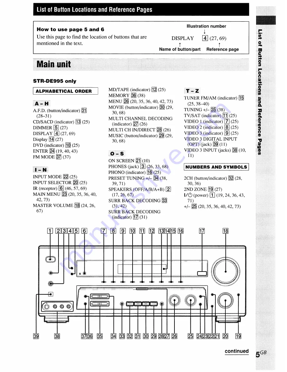 Sony STR-DE895 - Fm Stereo/fm-am Receiver Скачать руководство пользователя страница 5