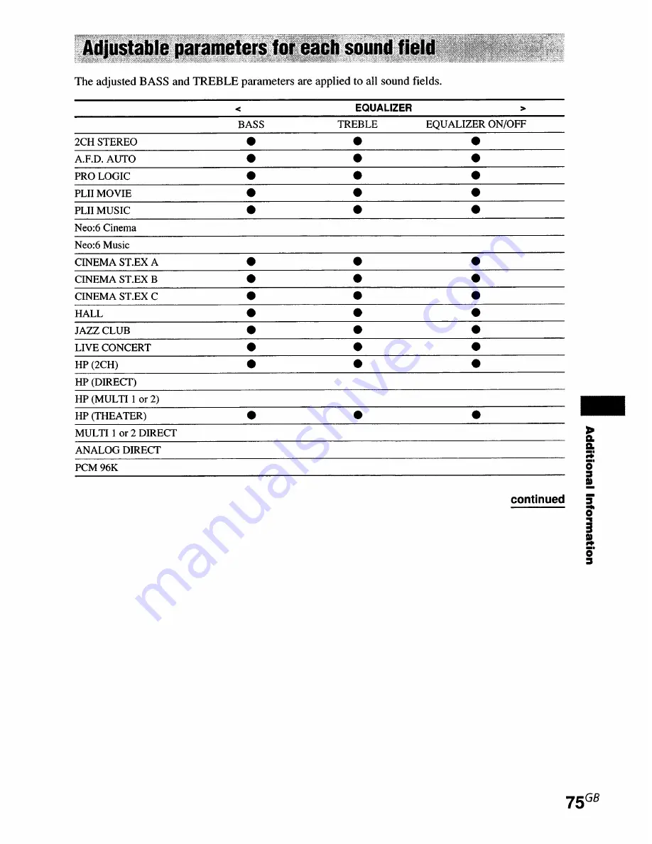 Sony STR-DE895 - Fm Stereo/fm-am Receiver Operating Instructions Manual Download Page 75