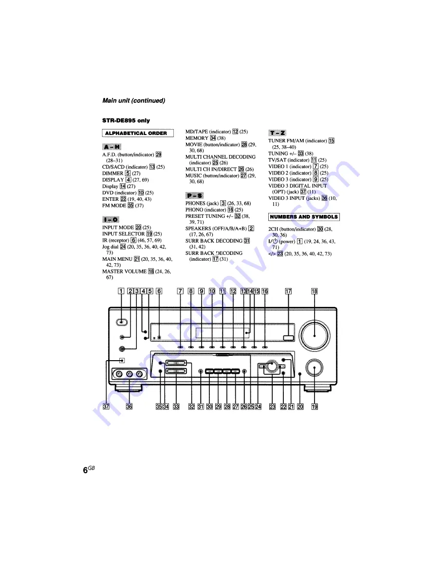 Sony STR-DE895 - Fm Stereo/fm-am Receiver Скачать руководство пользователя страница 6