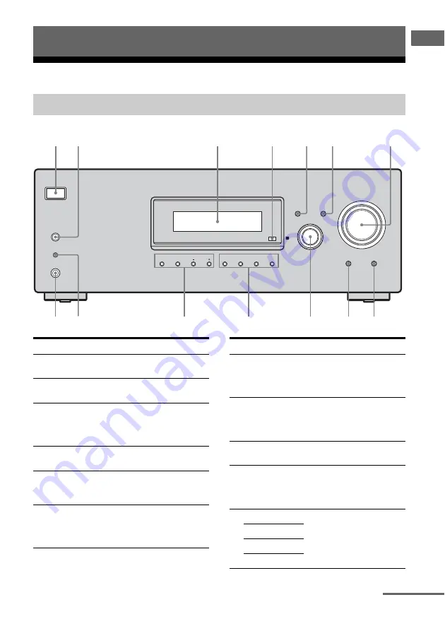 Sony STR-DG520 Скачать руководство пользователя страница 5