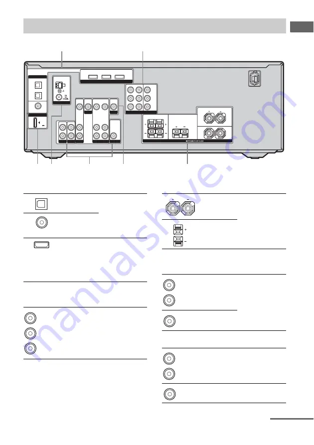 Sony STR-DG520 Operating Instructions Manual Download Page 9