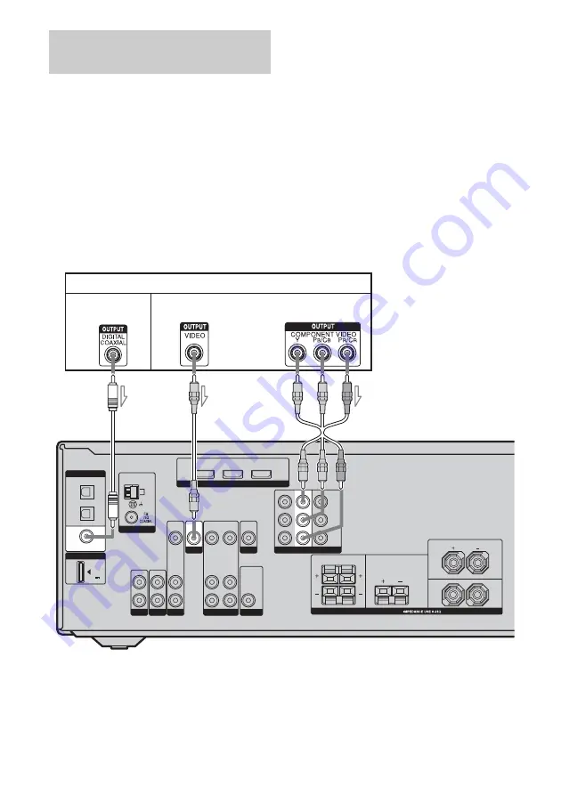 Sony STR-DG520 Operating Instructions Manual Download Page 20