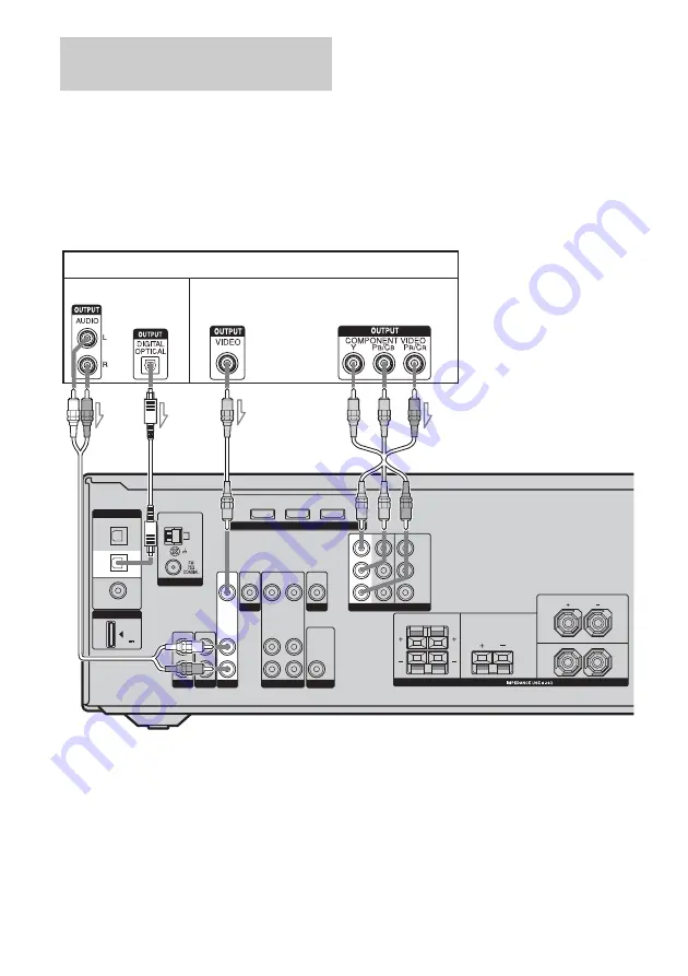 Sony STR-DG520 Operating Instructions Manual Download Page 22