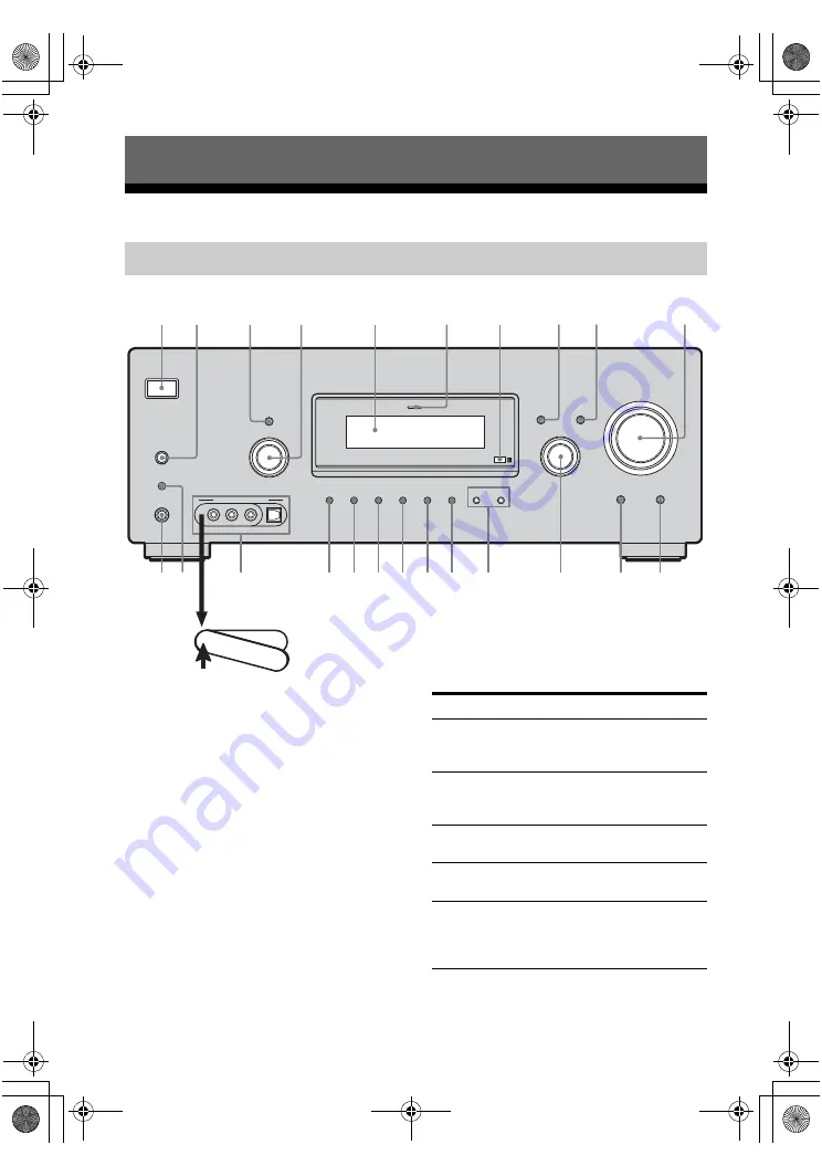 Sony STR-DG700 Operating Instructions Manual Download Page 4