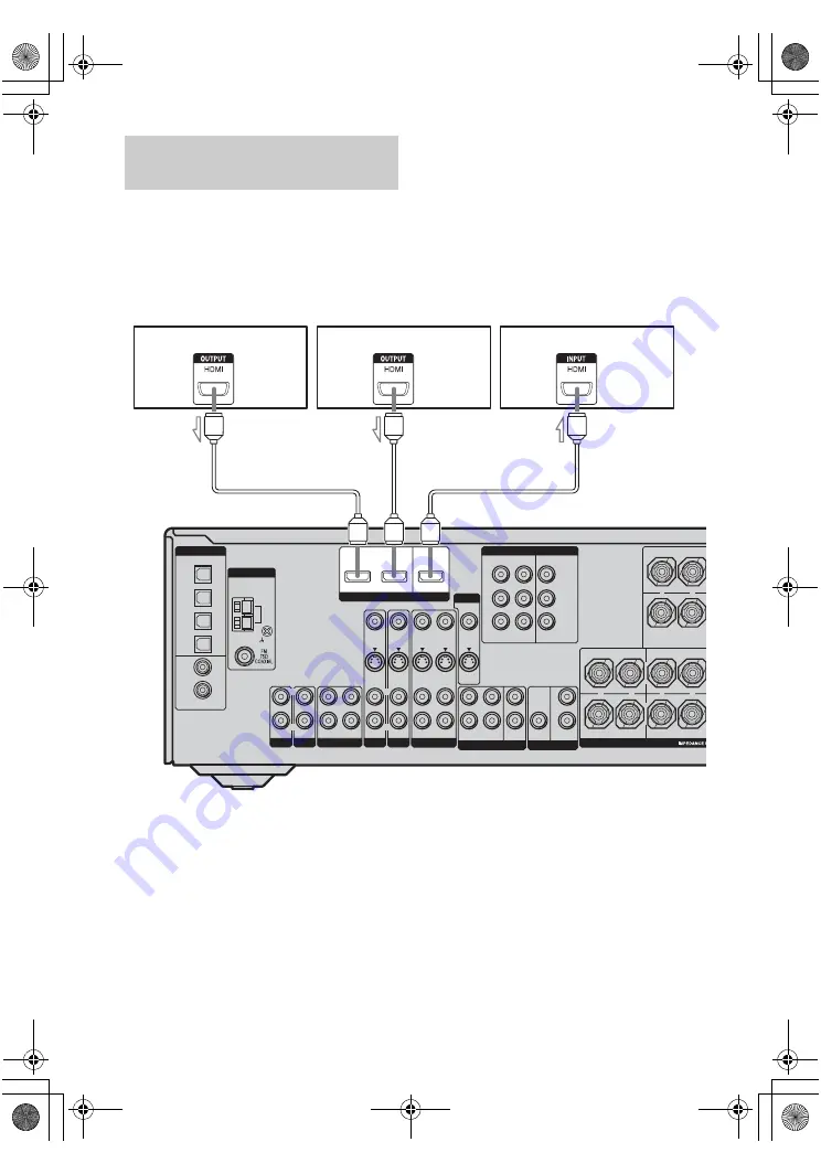 Sony STR-DG700 Operating Instructions Manual Download Page 26