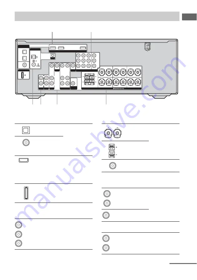 Sony STR-DG710 Скачать руководство пользователя страница 9