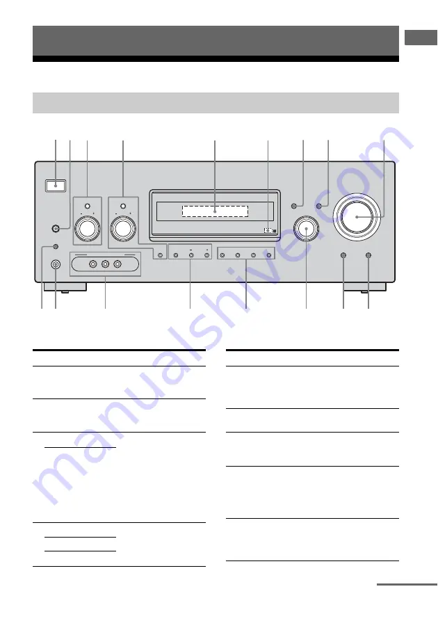 Sony STR DG810 - 6.1 Channel Home Theater Receiver Скачать руководство пользователя страница 5