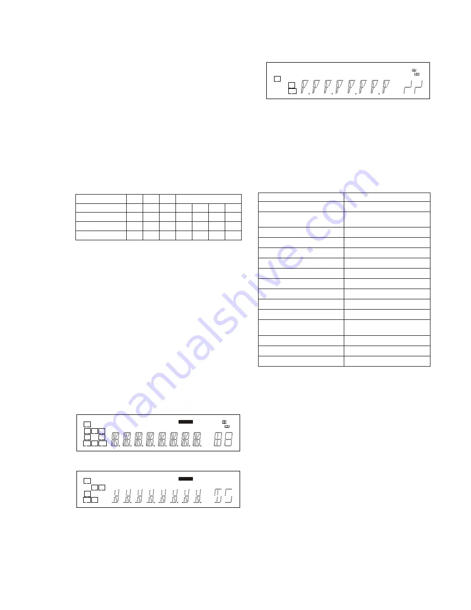 Sony STR-DH130 Service Manual Download Page 7