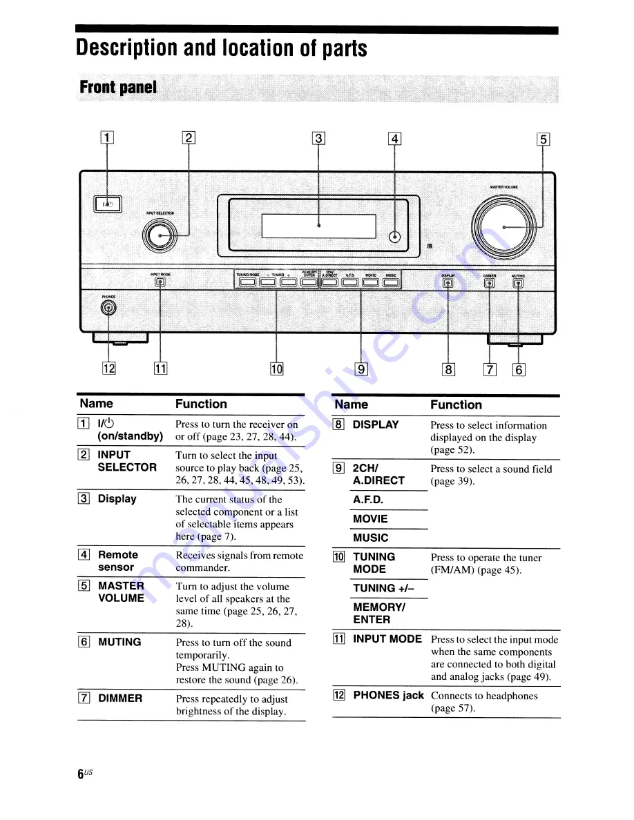 Sony STR-DH500 Скачать руководство пользователя страница 6