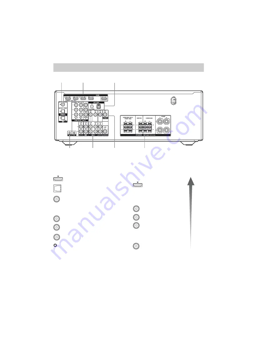 Sony STR-DH520 Operating Instructions Manual Download Page 10